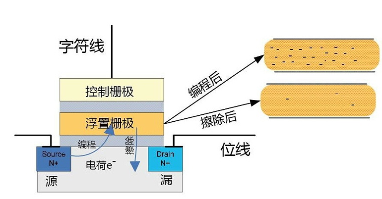 固态硬盘价格到底有什么秘密？